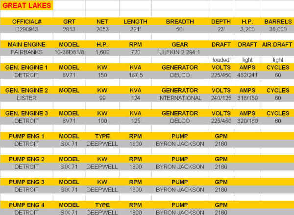 Great Lakes Specs